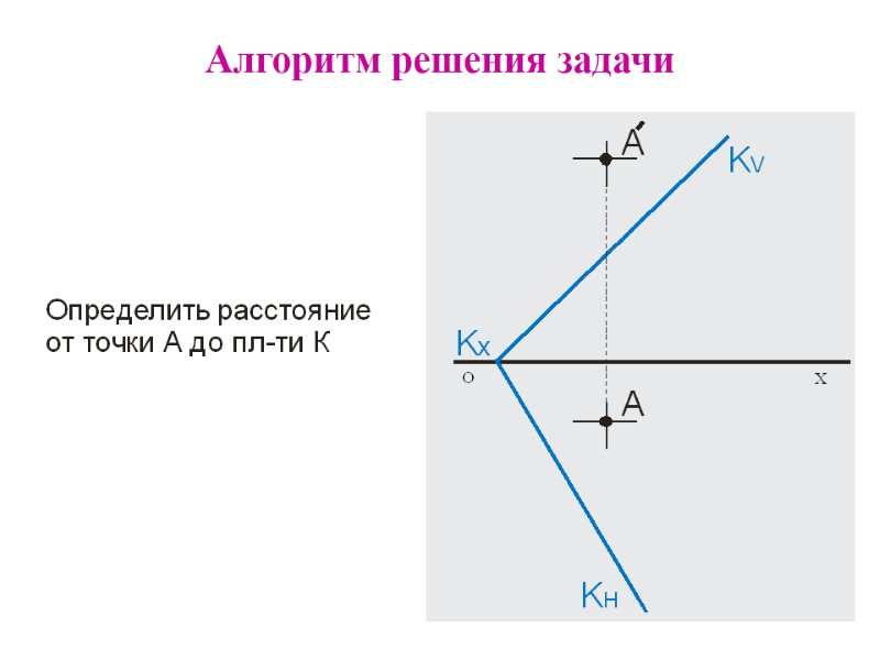 Алгоритм решения задачи